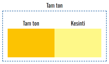 VOXCO PIGMENT SARI 13 GRX-OP